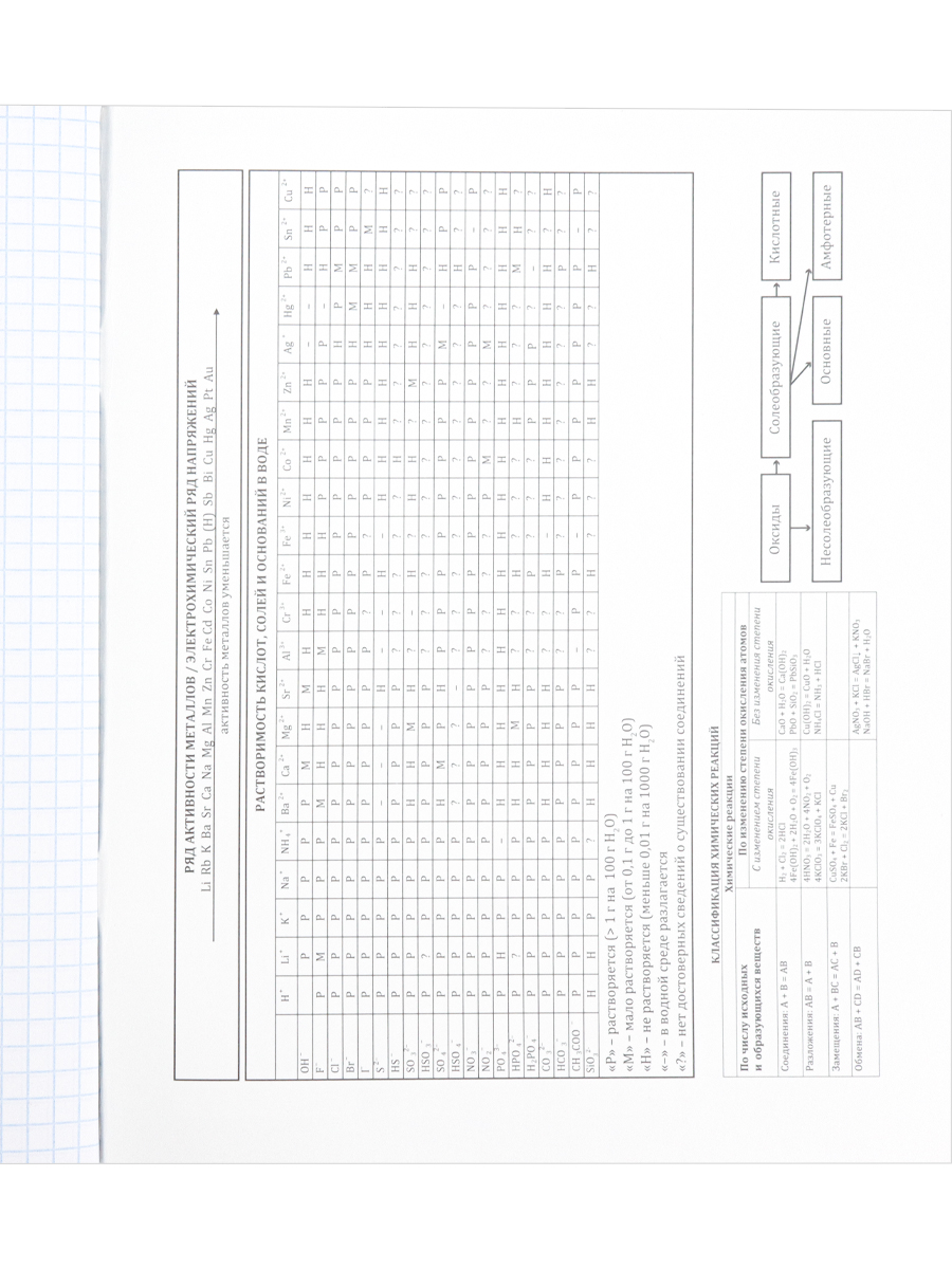 Тетрадь предметная Химия 48листов клетка ПРОФ-ПРЕСС Школьные мемасики, арт. 48-9659