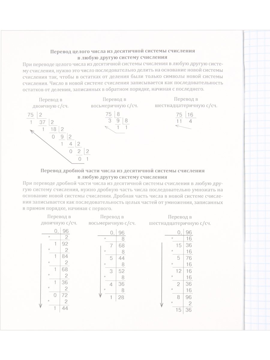 Тетрадь предметная Информатика 48листов клетка ПРОФ-ПРЕСС  Школьные мемасики, арт. 48-9652